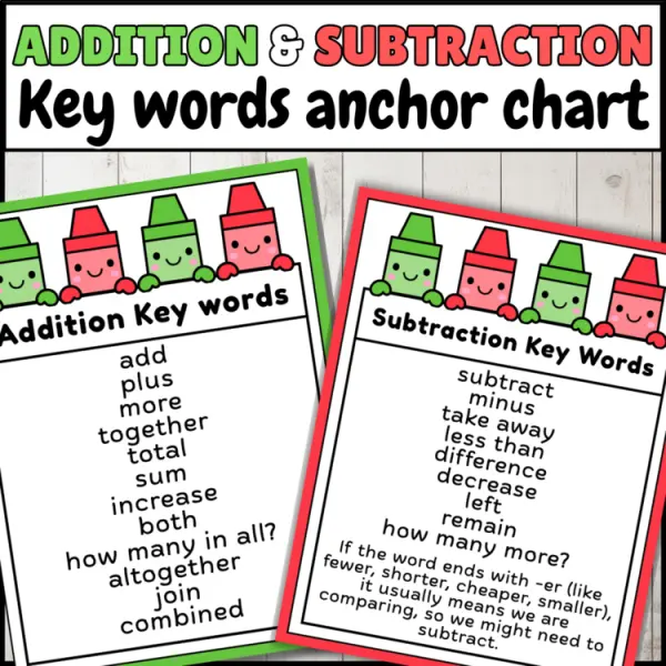 Cover of Addition And Subtraction Word Problem Key Words Anchor Chart Math Posters