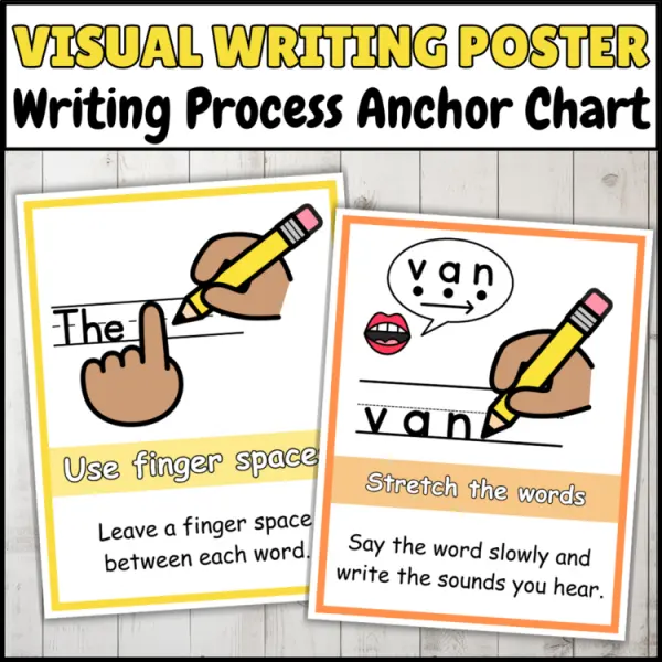 Cover of The Writing Process Posters Visual Anchor Chart for Kindergarten ELA Classroom