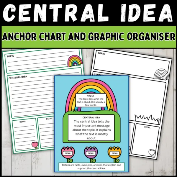Cover of Main idea anchor chart & graphic organizer | Central idea and supporting details