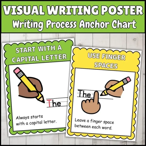 Cover of The Writing Process Anchor Chart | Visual Posters for Kindergarten ELA Classroom